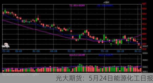 光大期货：5月24日能源化工日报