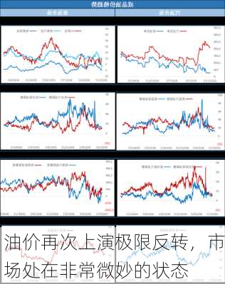 油价再次上演极限反转，市场处在非常微妙的状态