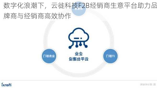 数字化浪潮下，云徙科技F2B经销商生意平台助力品牌商与经销商高效协作