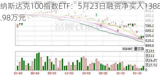 纳斯达克100指数ETF：5月23日融资净买入1388.98万元