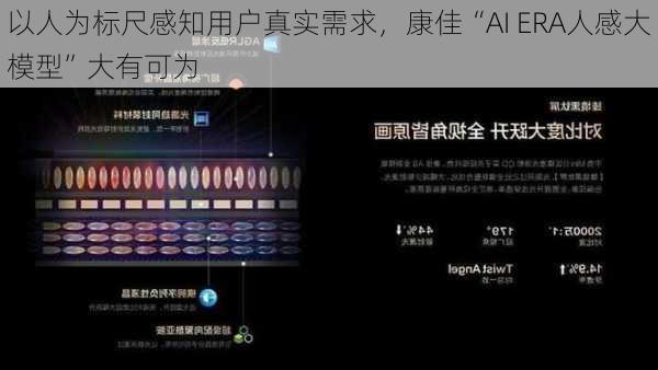 以人为标尺感知用户真实需求，康佳“AI ERA人感大模型”大有可为