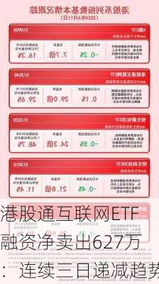 港股通互联网ETF融资净卖出627万：连续三日递减趋势