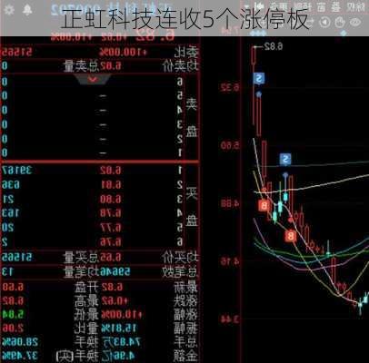 正虹科技连收5个涨停板