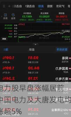 电力股早盘涨幅居前 中国电力及大唐发电均涨超5%