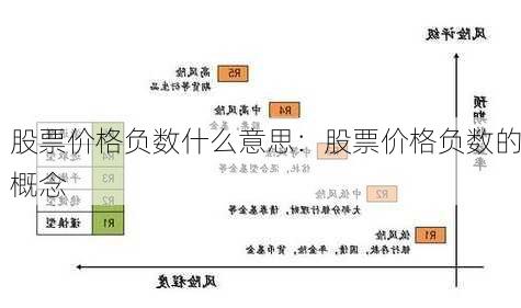 股票价格负数什么意思：股票价格负数的概念