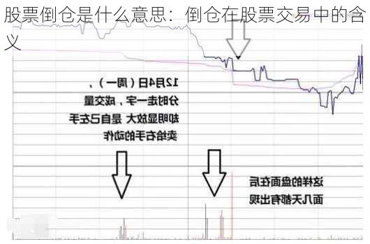 股票倒仓是什么意思：倒仓在股票交易中的含义