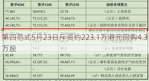 第四范式5月23日斥资约223.1万港元回购4.3万股