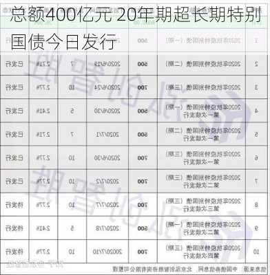 总额400亿元 20年期超长期特别国债今日发行