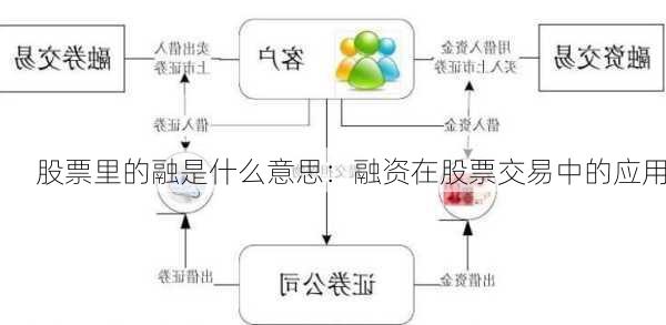 股票里的融是什么意思：融资在股票交易中的应用