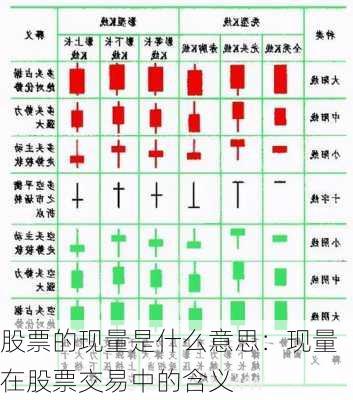 股票的现量是什么意思：现量在股票交易中的含义