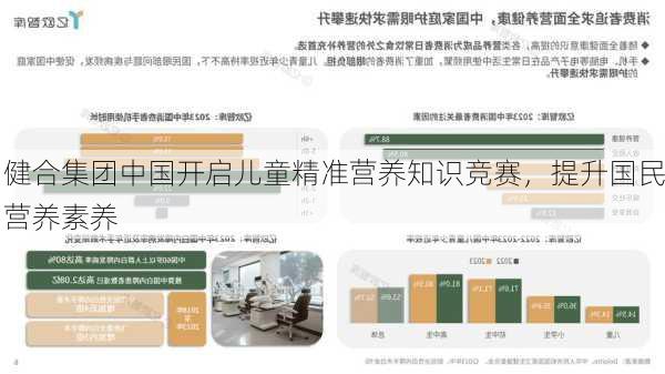 健合集团中国开启儿童精准营养知识竞赛，提升国民营养素养