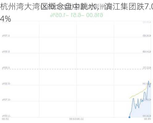 杭州湾大湾区概念盘中跳水，滨江集团跌7.04%