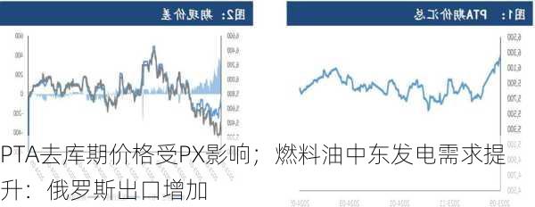 PTA去库期价格受PX影响；燃料油中东发电需求提升：俄罗斯出口增加