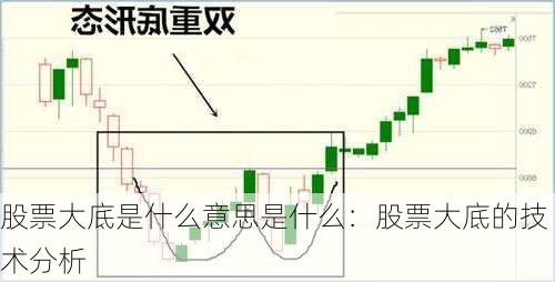 股票大底是什么意思是什么：股票大底的技术分析