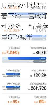 贝壳-W业绩显著下滑：营收净利双降，新房存量GTV减半