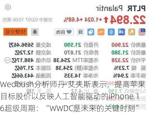 Wedbush分析师丹·艾夫斯表示，提高苹果目标股价以反映人工智能驱动的iPhone 16超级周期：“WWDC是未来的关键时刻”