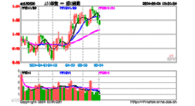 A50ETF华宝(159596)震荡调整迎布局窗口，机构：龙头策略稳定占优