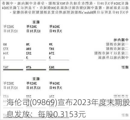 海伦司(09869)宣布2023年度末期股息发放：每股0.3153元