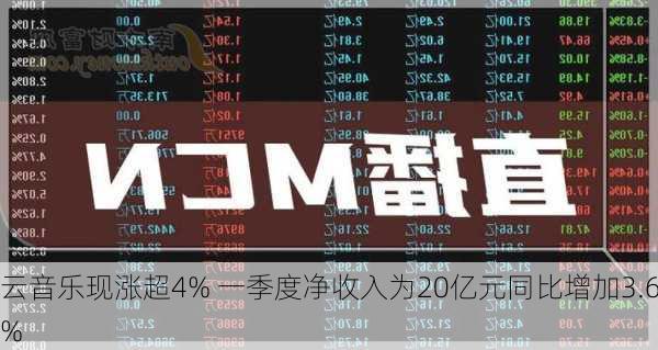 云音乐现涨超4% 一季度净收入为20亿元同比增加3.6%