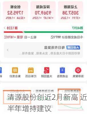 清源股份创近2月新高 近半年增持建议