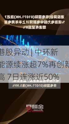 港股异动 | 中环新能源续涨超7%再创新高 7日连涨近50%