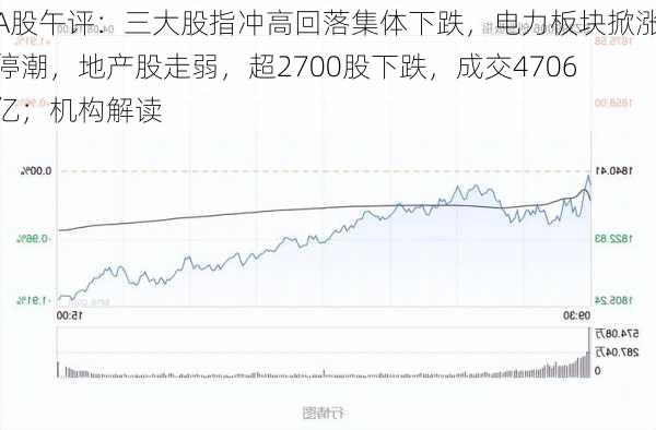 A股午评：三大股指冲高回落集体下跌，电力板块掀涨停潮，地产股走弱，超2700股下跌，成交4706亿；机构解读