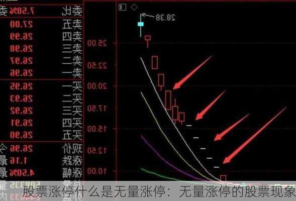 股票涨停什么是无量涨停：无量涨停的股票现象