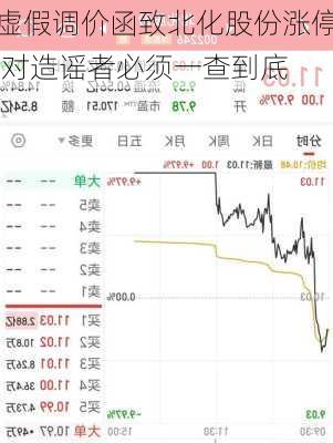 虚假调价函致北化股份涨停 对造谣者必须一查到底