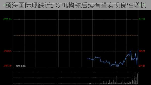 颐海国际现跌近5% 机构称后续有望实现良性增长