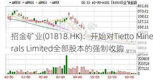 招金矿业(01818.HK)：开始对Tietto Minerals Limited全部股本的强制收购