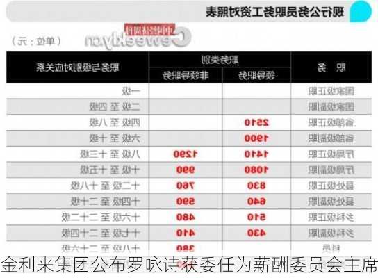 金利来集团公布罗咏诗获委任为薪酬委员会主席