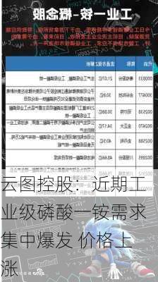 云图控股：近期工业级磷酸一铵需求集中爆发 价格上涨