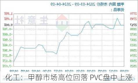 化工：甲醇市场高位回落 PVC盘中上涨