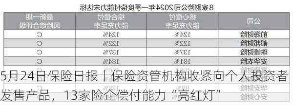 5月24日保险日报丨保险资管机构收紧向个人投资者发售产品，13家险企偿付能力“亮红灯”