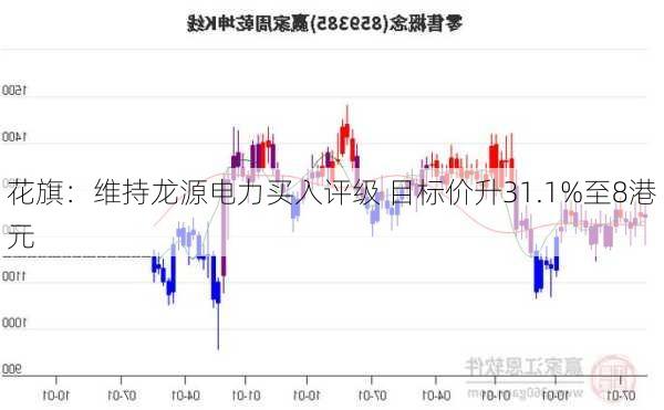 花旗：维持龙源电力买入评级 目标价升31.1%至8港元