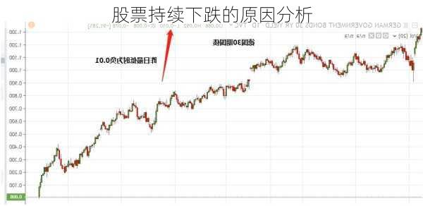 股票持续下跌的原因分析