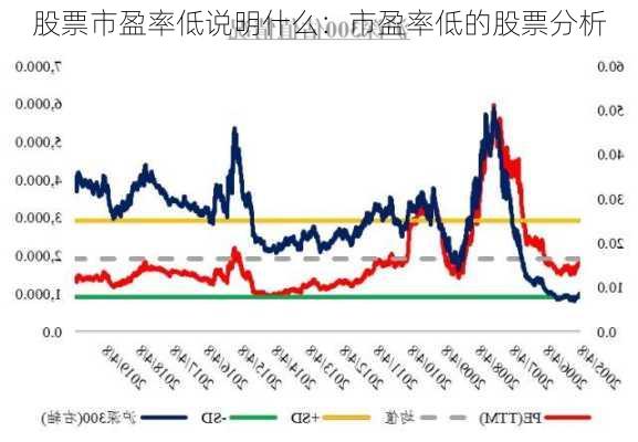 股票市盈率低说明什么：市盈率低的股票分析