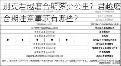 别克君越磨合期多少公里？君越磨合期注意事项有哪些？