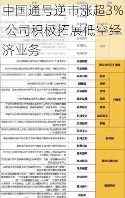 中国通号逆市涨超3% 公司积极拓展低空经济业务