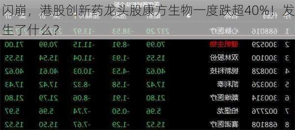 闪崩，港股创新药龙头股康方生物一度跌超40%！发生了什么？