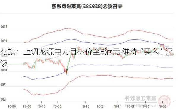 花旗：上调龙源电力目标价至8港元 维持“买入”评级