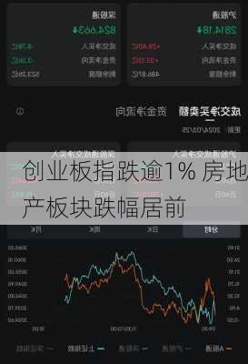 创业板指跌逾1% 房地产板块跌幅居前