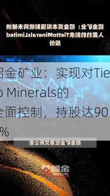 招金矿业：实现对Tietto Minerals的全面控制，持股达90.72%