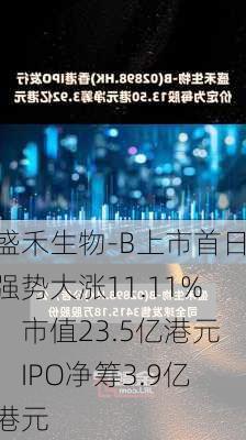 盛禾生物-B上市首日强势大涨11.11%：市值23.5亿港元，IPO净筹3.9亿港元