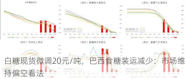 白糖现货微调20元/吨，巴西食糖装运减少：市场维持偏空看法