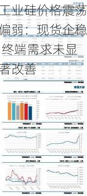 工业硅价格震荡偏弱：现货企稳 终端需求未显著改善