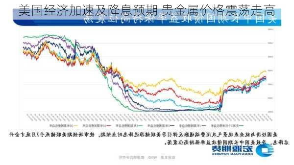 美国经济加速及降息预期 贵金属价格震荡走高