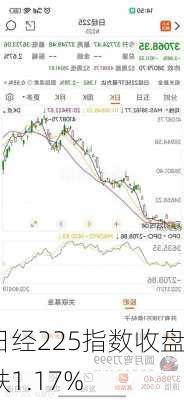 日经225指数收盘跌1.17%