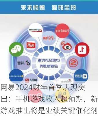 网易2024财年首季表现突出：手机游戏收入超预期，新游戏推出将是业绩关键催化剂