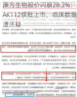 康方生物股价闪崩28.2%：AK112获批上市，临床数据遭质疑